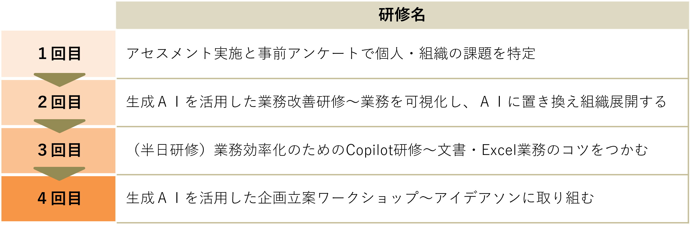 プランの概要
