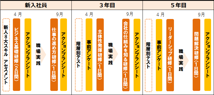 プラン概要