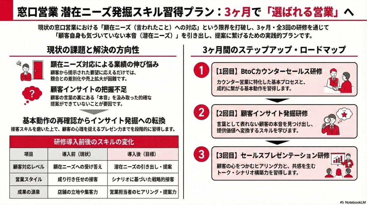 生成AIによる本プラン全体像の図解