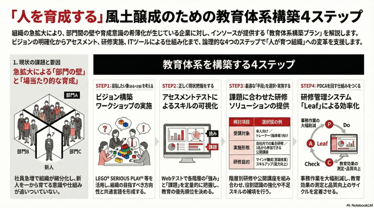 生成AIによる本プラン全体像の図解