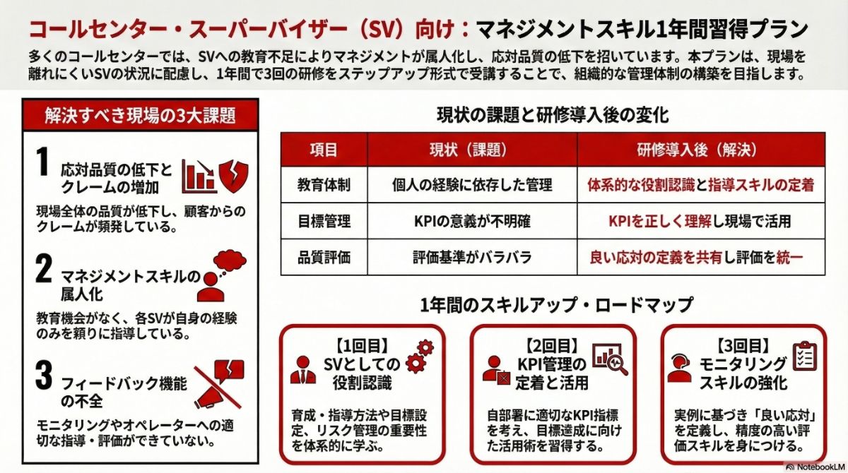 生成AIによる本プラン全体像の図解