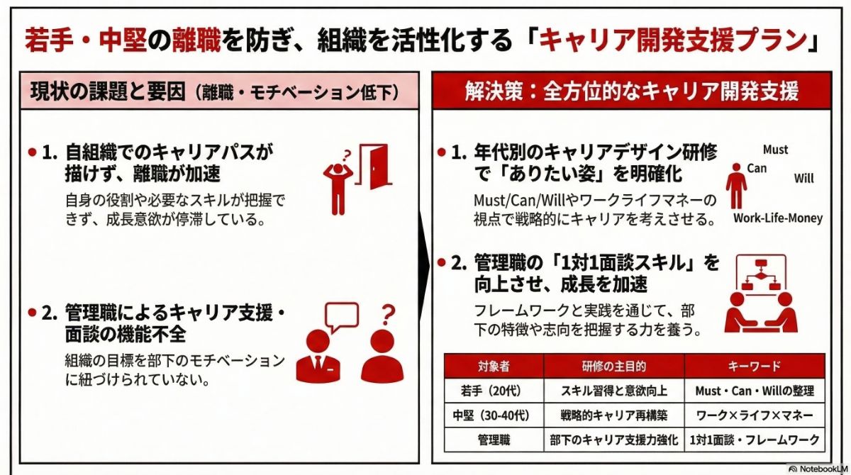生成AIによる本プラン全体像の図解