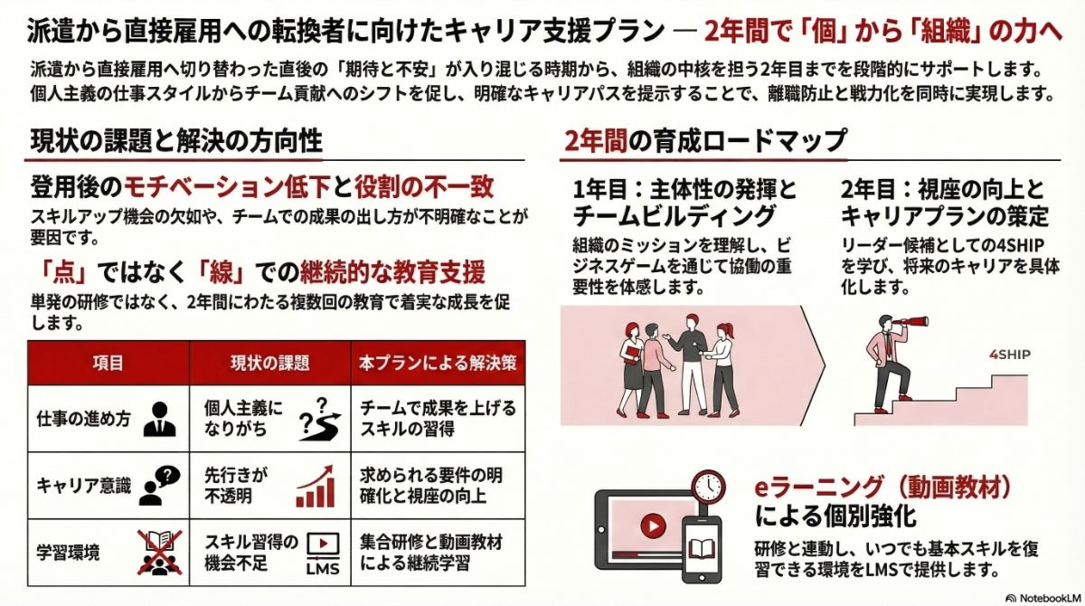 生成AIによる本プラン全体像の図解