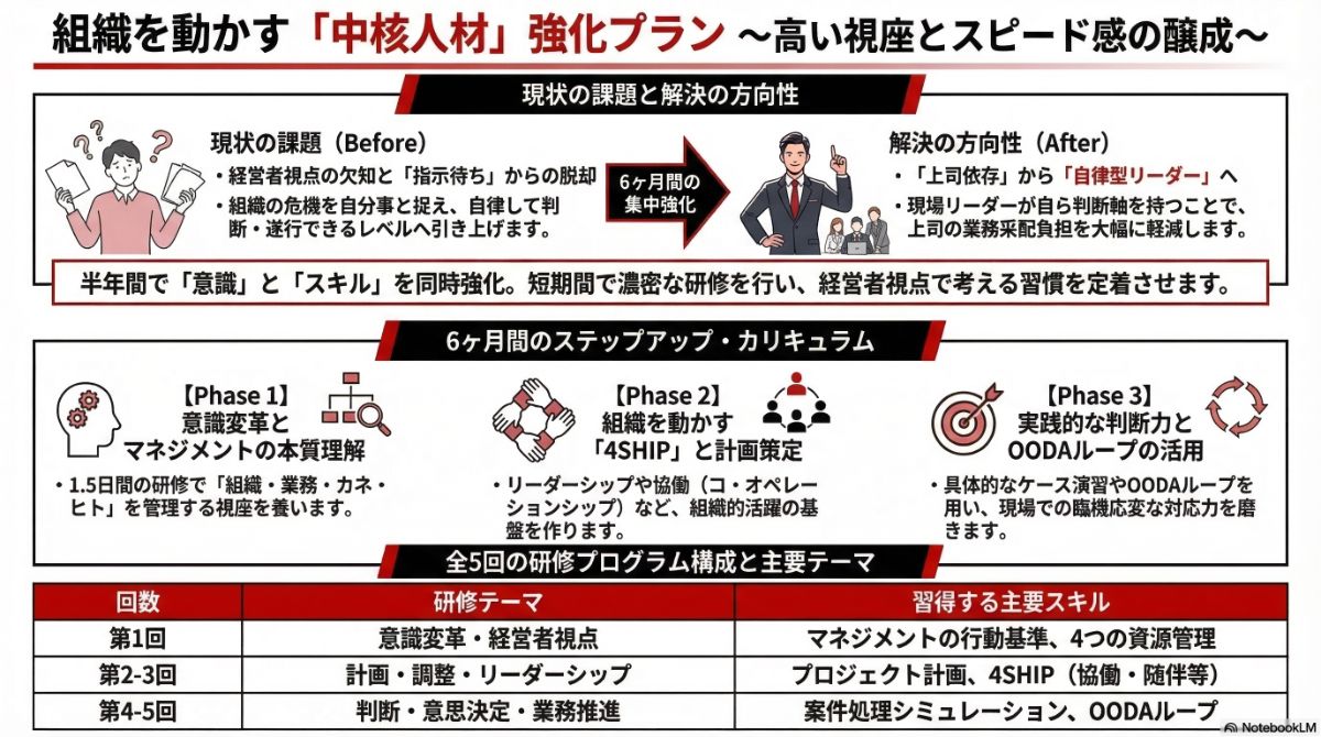 生成AIによる本プラン全体像の図解