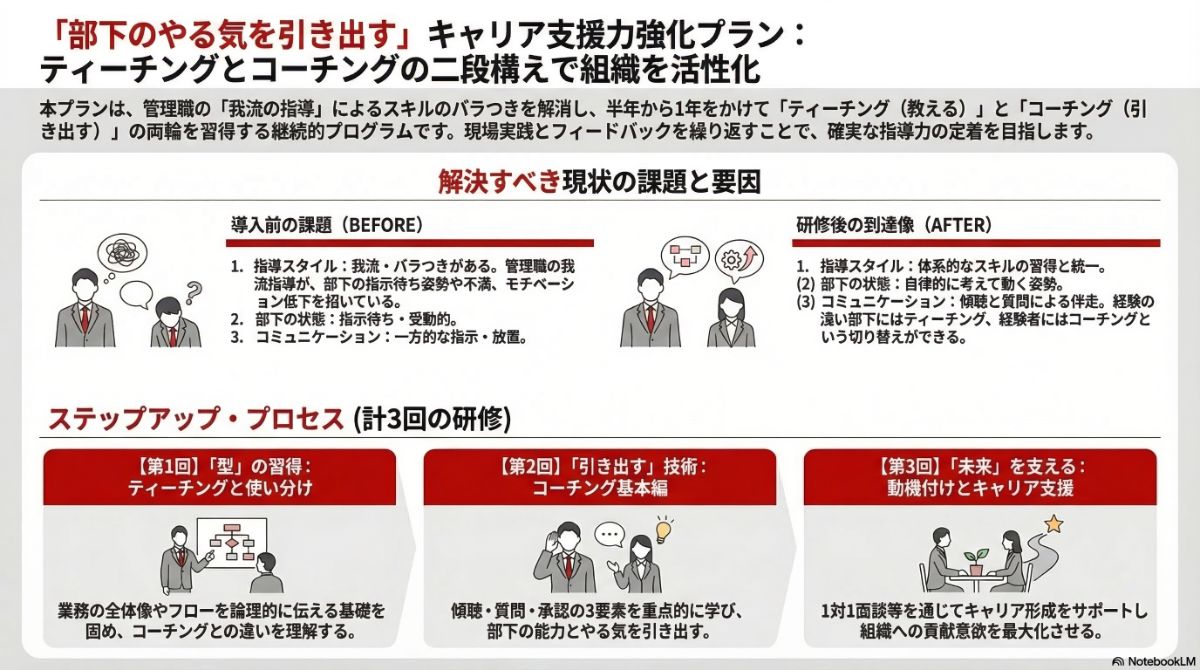 生成AIによる本プラン全体像の図解