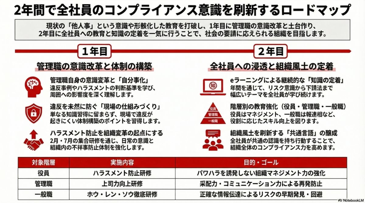 生成AIによる本プラン全体像の図解