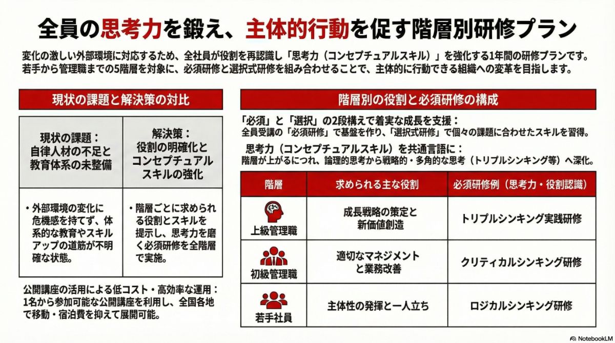 生成AIによる本プラン全体像の図解