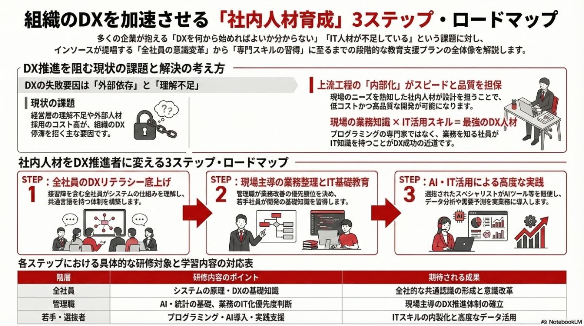 生成AIによる本プラン全体像の図解