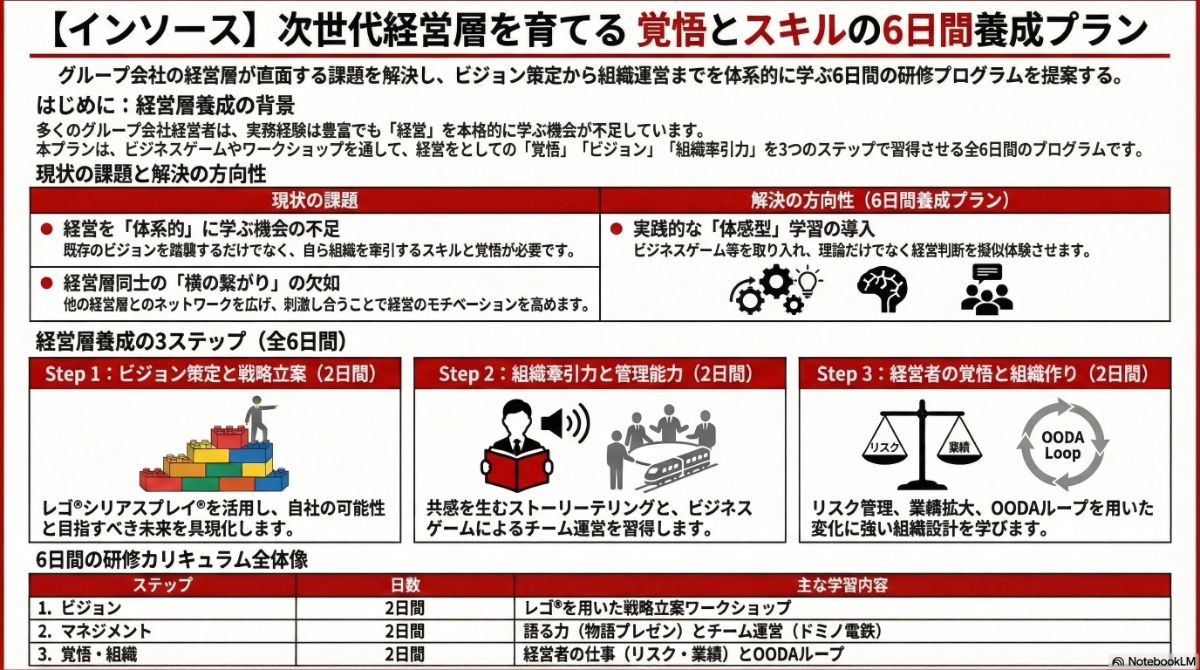 生成AIによる本プラン全体像の図解