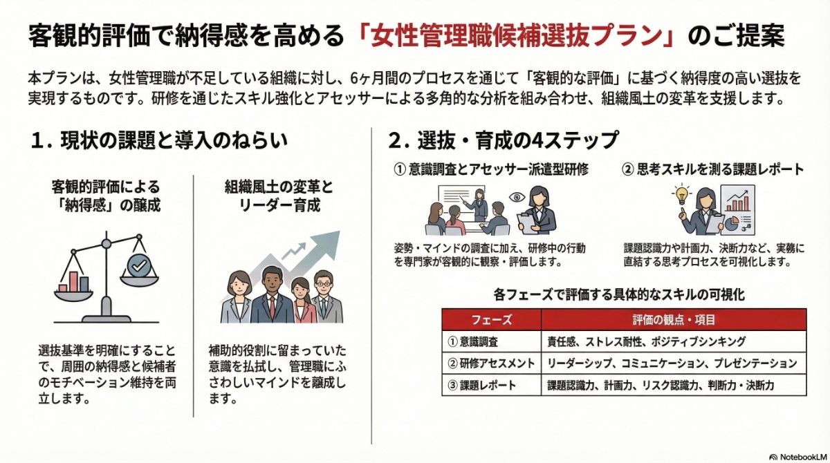 生成AIによる本プラン全体像の図解