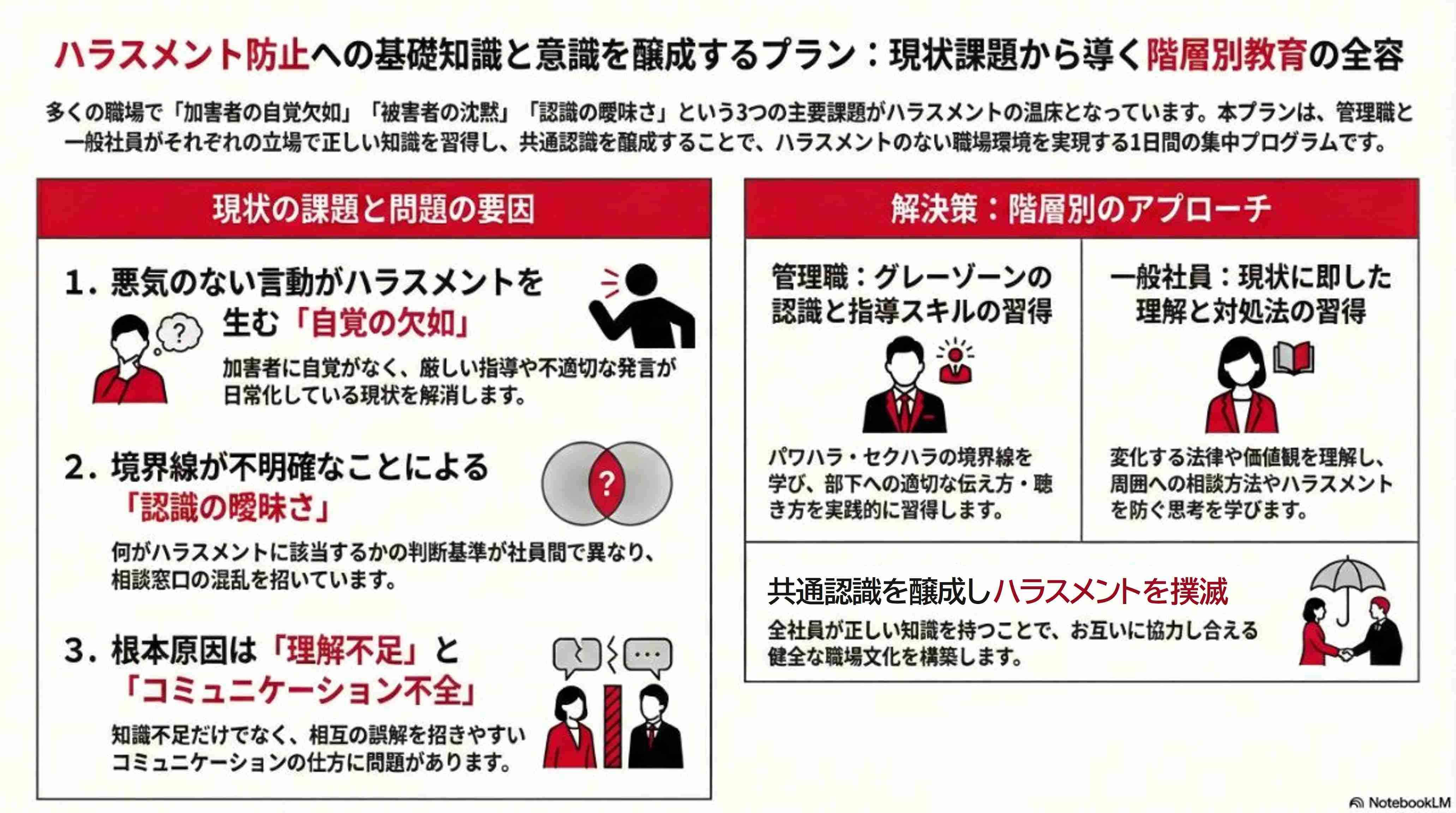 生成AIによる本プラン全体像の図解
