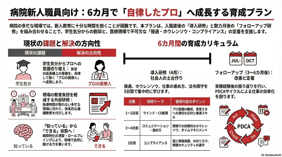 生成AIによる本プラン全体像の図解