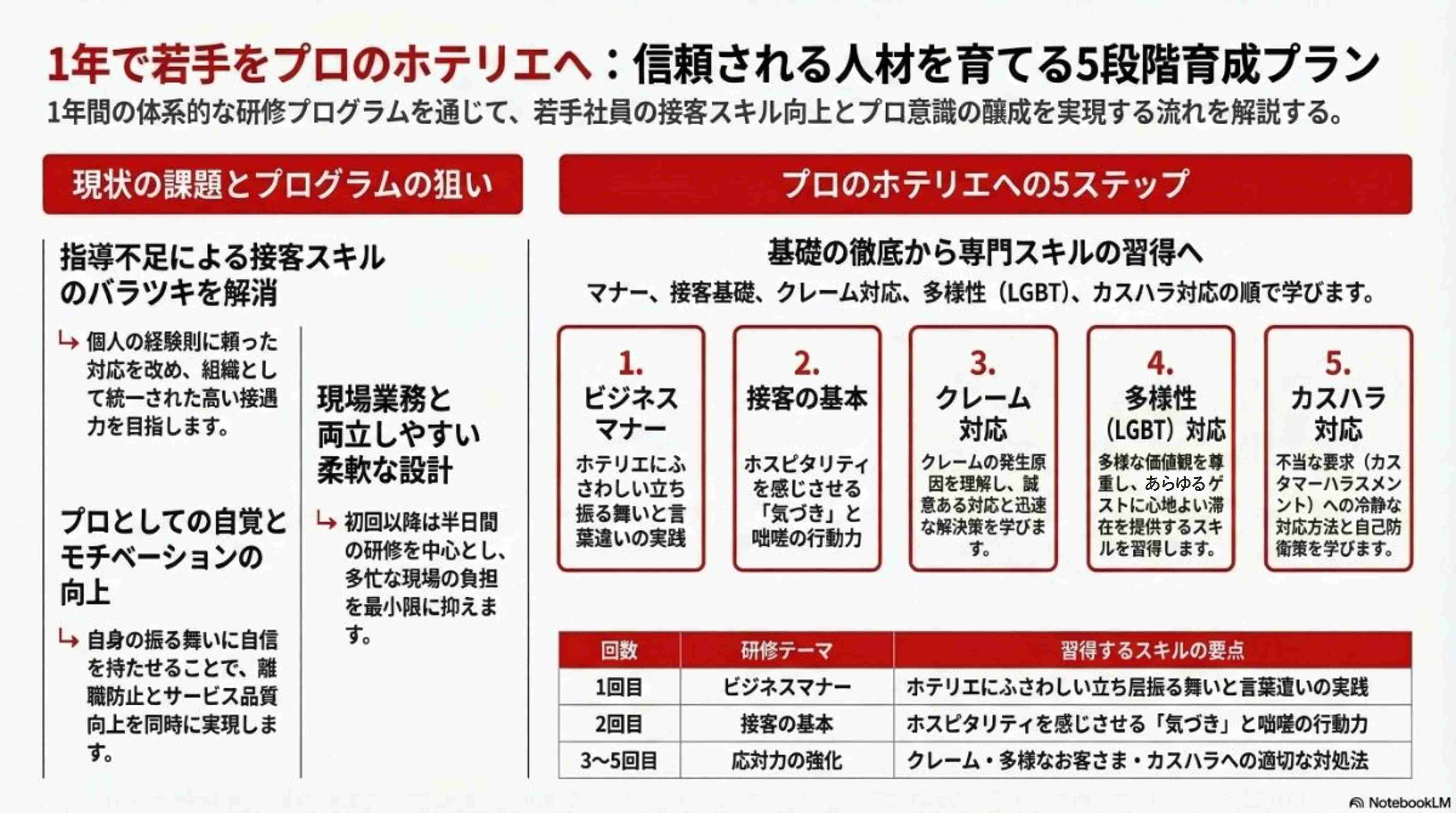 生成AIによる本プラン全体像の図解
