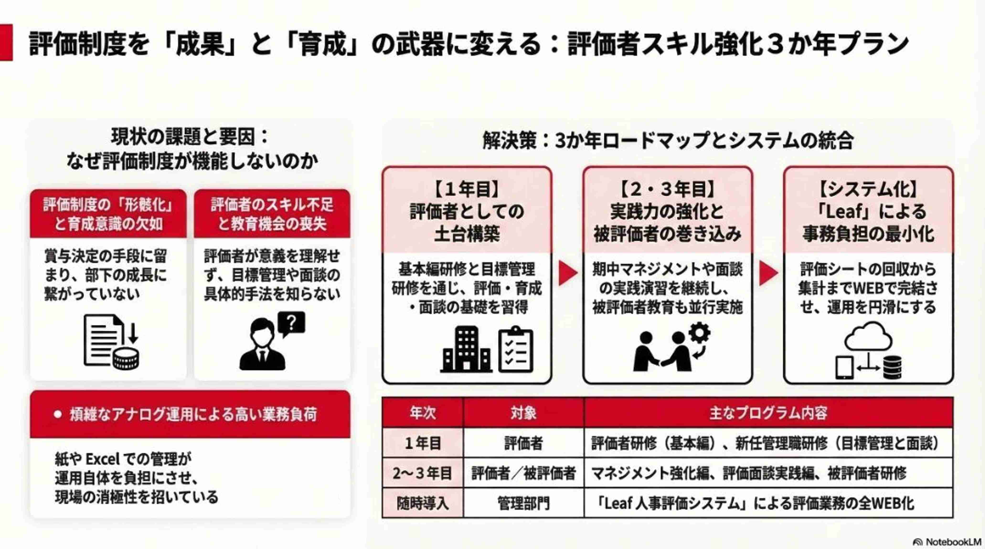生成AIによる本プラン全体像の図解