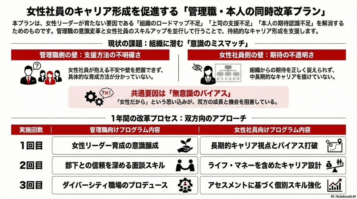 生成AIによる本プラン全体像の図解