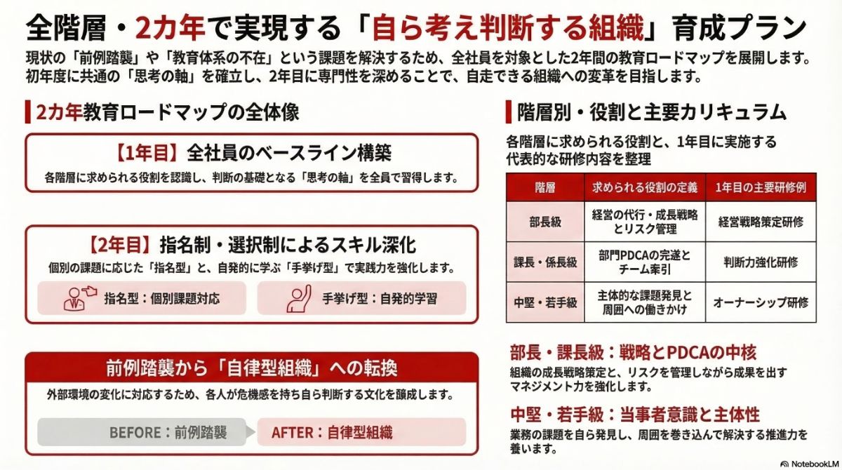 生成AIによる本プラン全体像の図解
