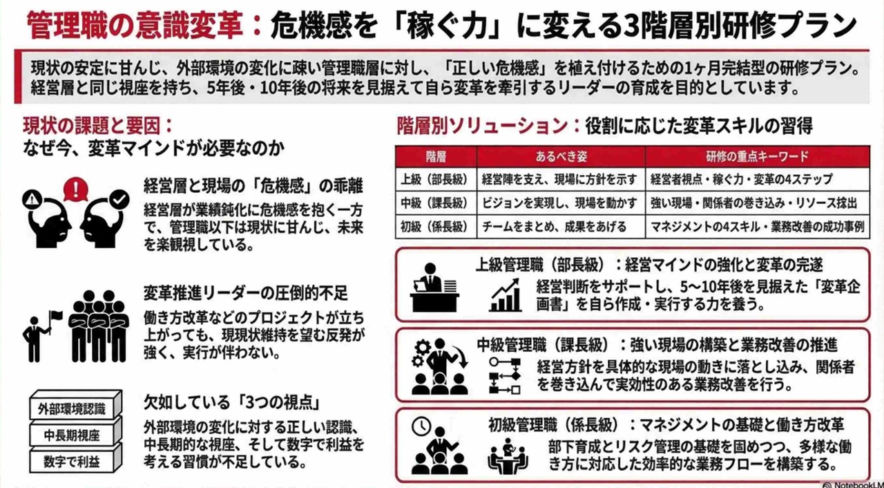生成AIによる本プラン全体像の図解