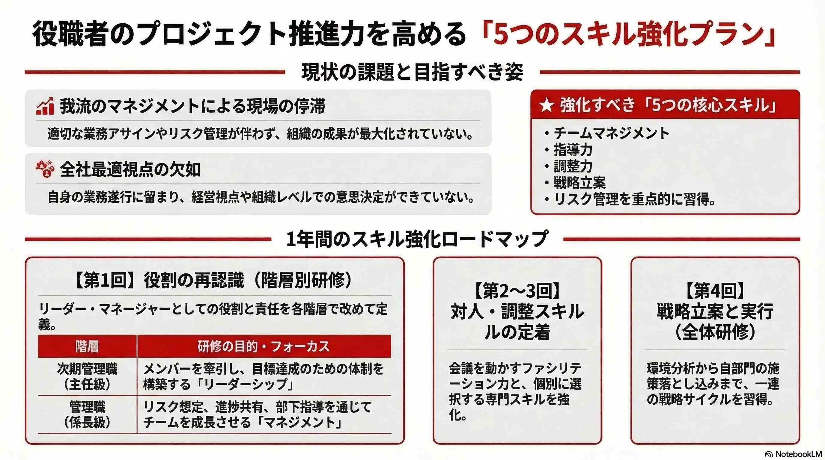 生成AIによる本プラン全体像の図解