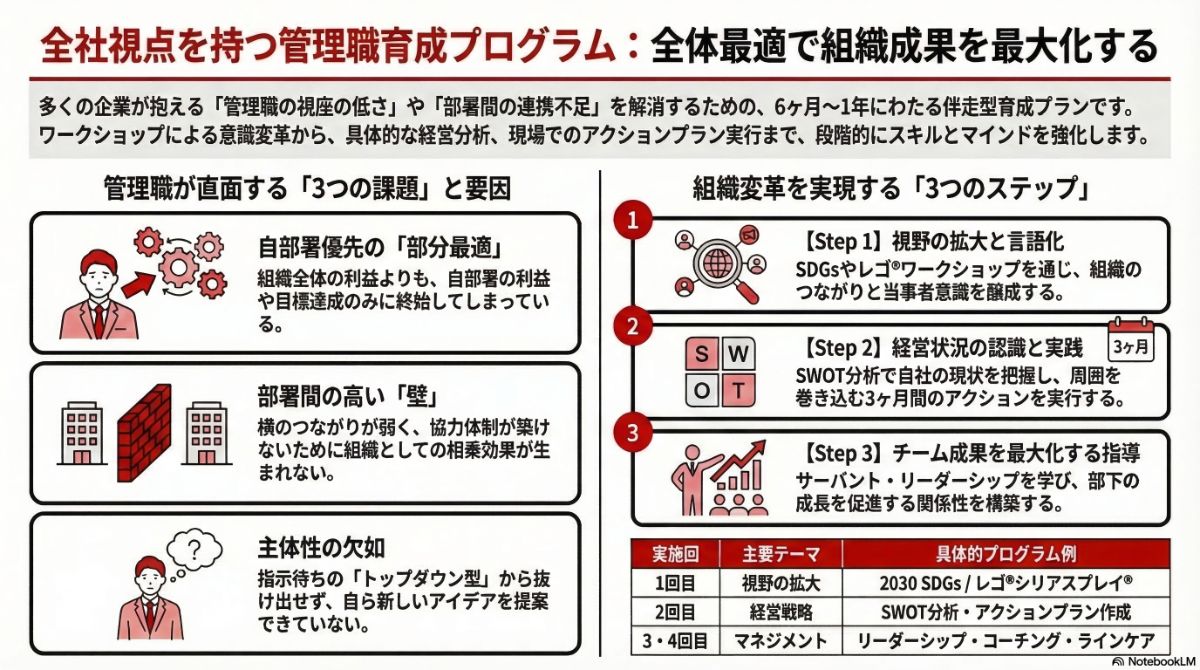 生成AIによる本プラン全体像の図解