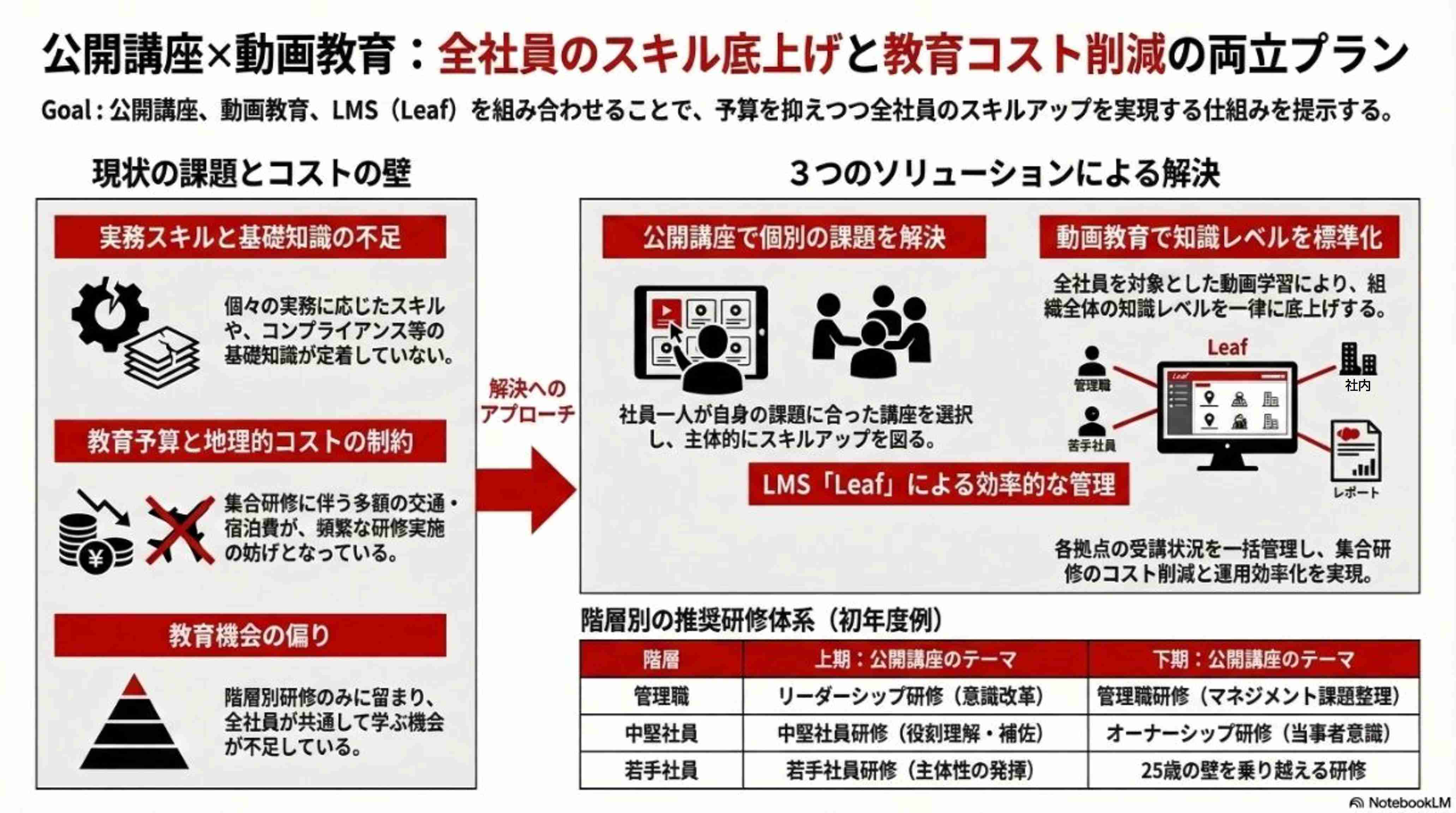 生成AIによる本プラン全体像の図解