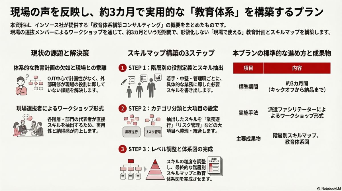 生成AIによる本プラン全体像の図解