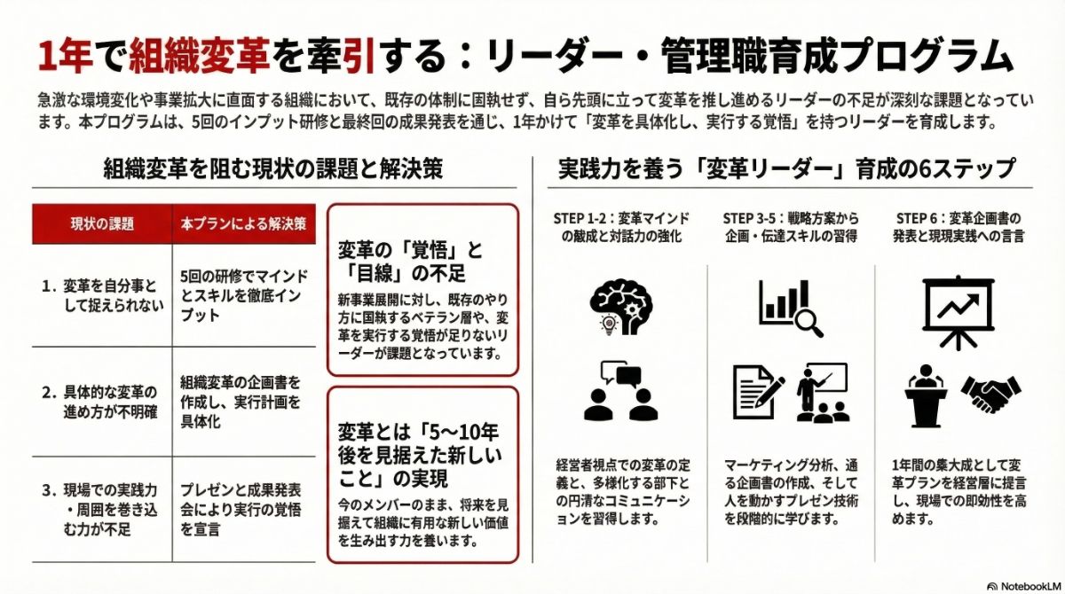 生成AIによる本プラン全体像の図解