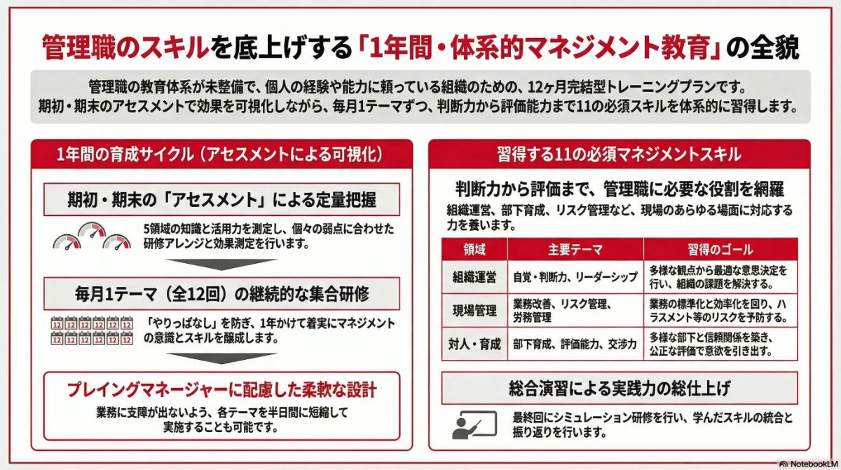 生成AIによる本プラン全体像の図解
