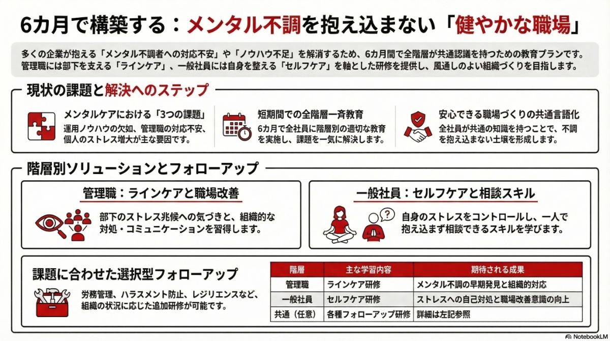 生成AIによる本プラン全体像の図解