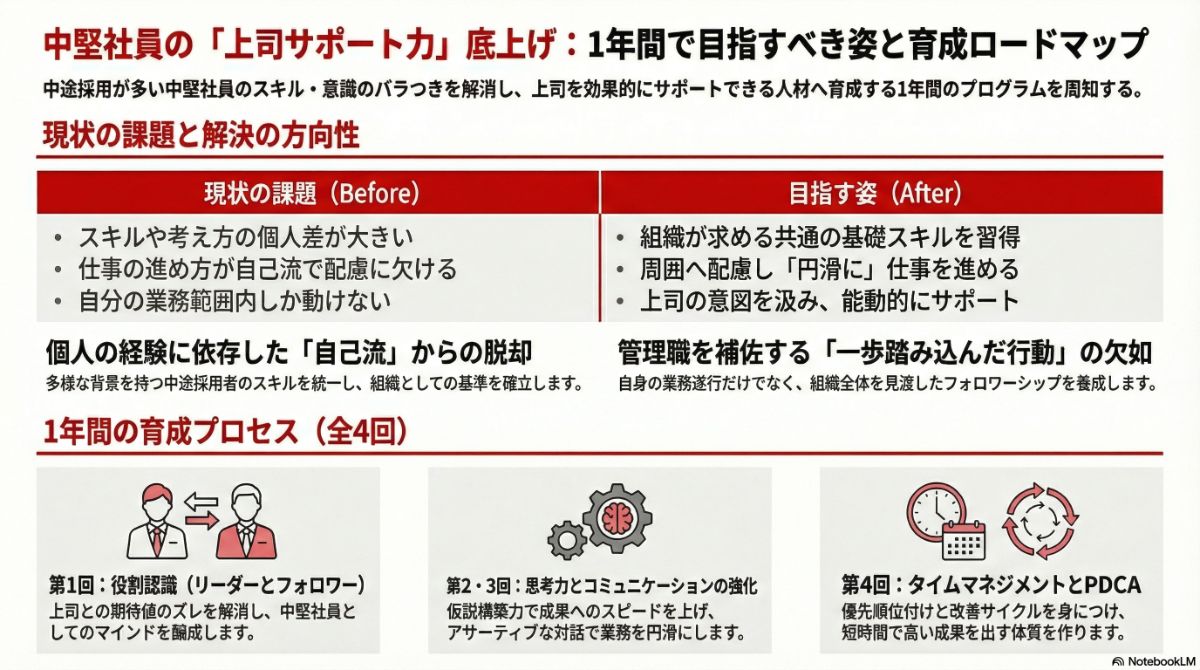 生成AIによる本プラン全体像の図解