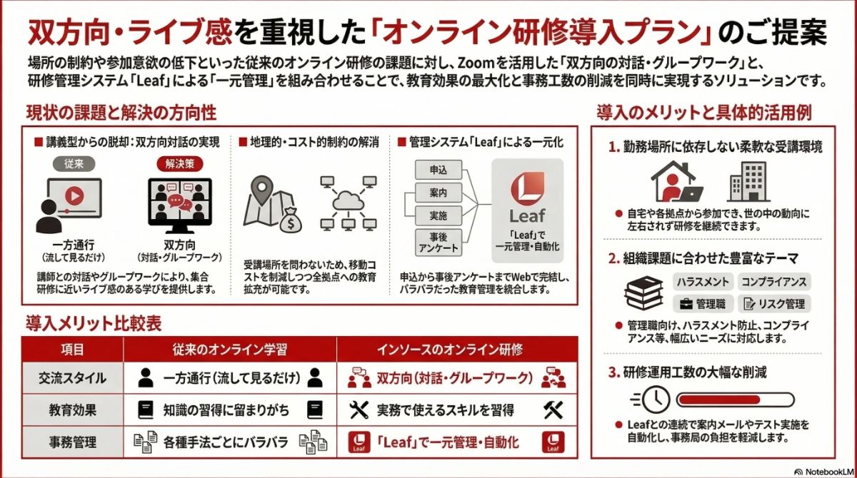 生成AIによる本プラン全体像の図解