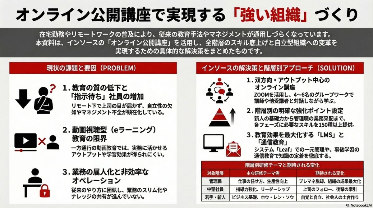 生成AIによる本プラン全体像の図解