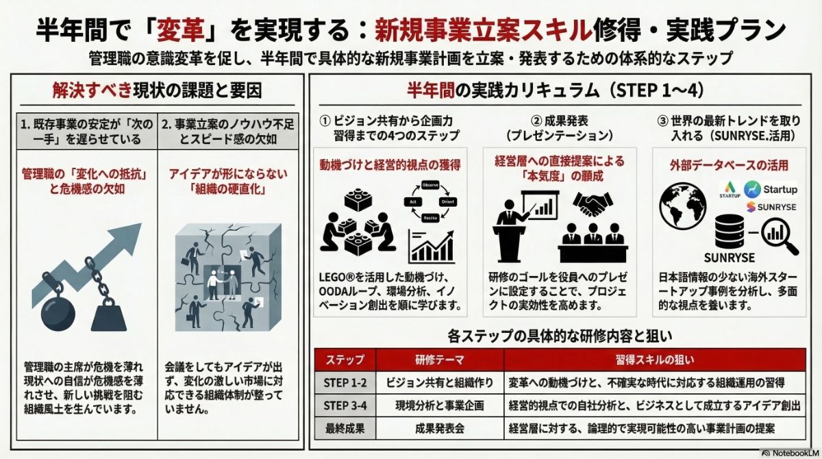 生成AIによる本プラン全体像の図解