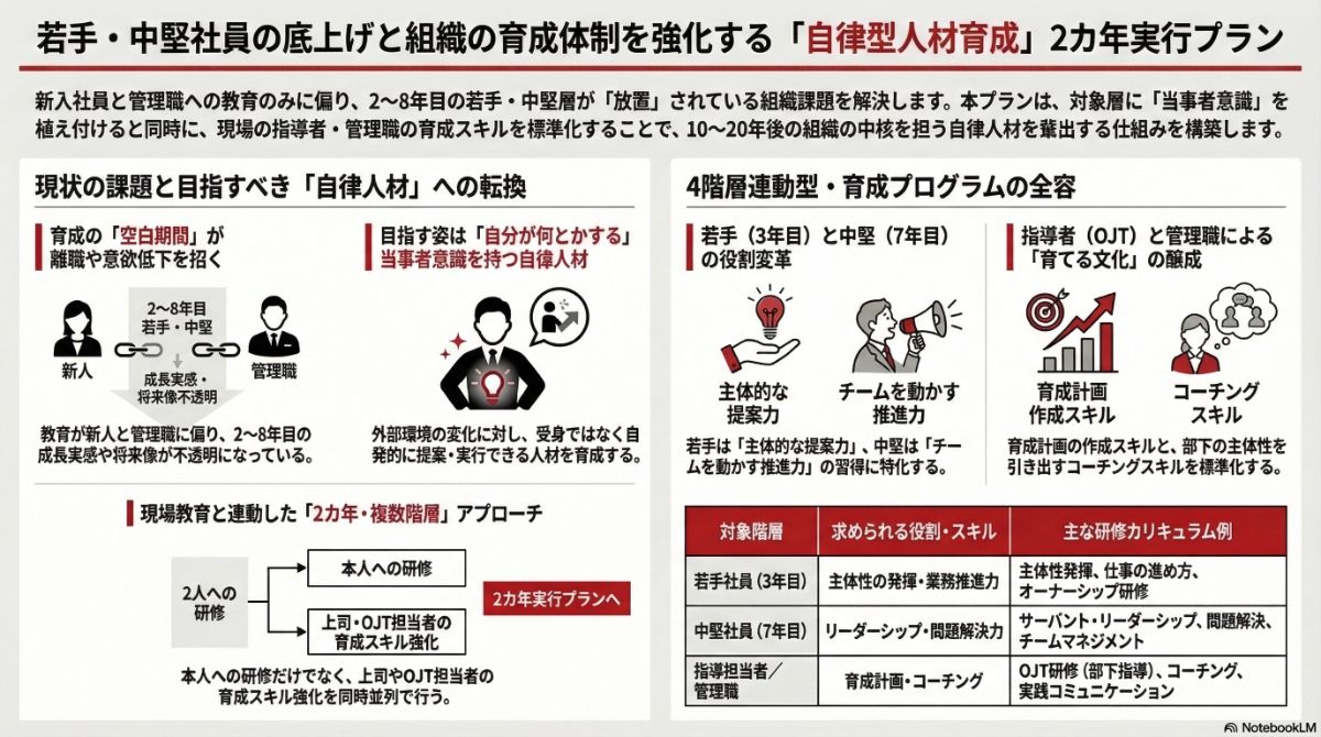 生成AIによる本プラン全体像の図解