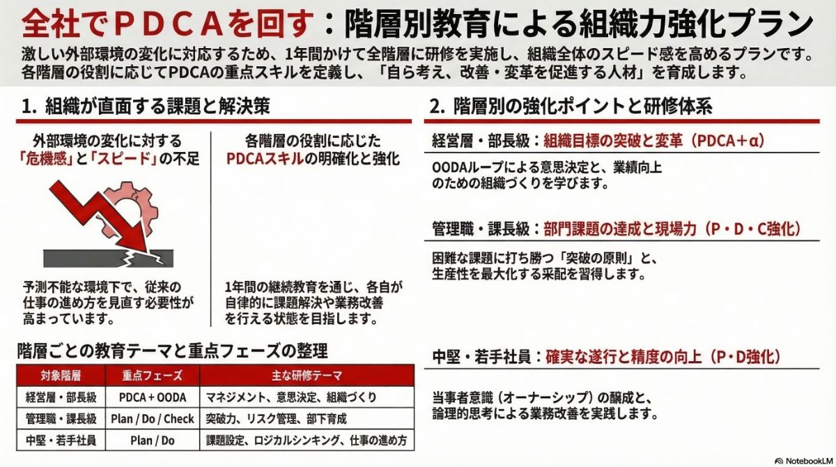 生成AIによる本プラン全体像の図解