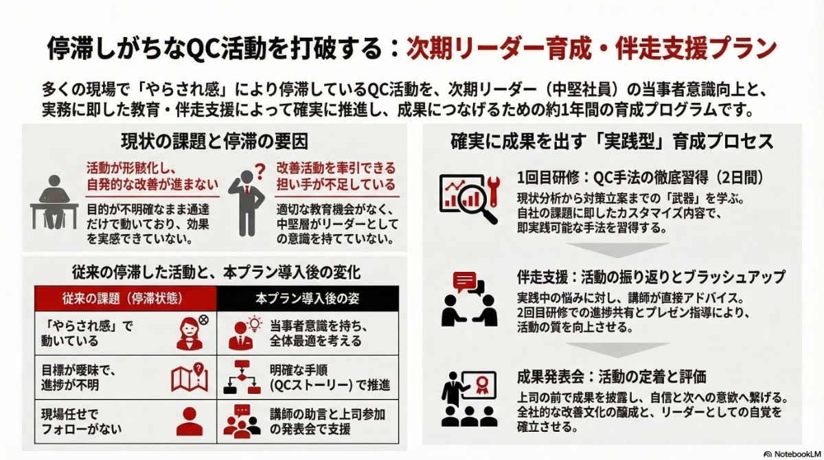 生成AIによる本プラン全体像の図解
