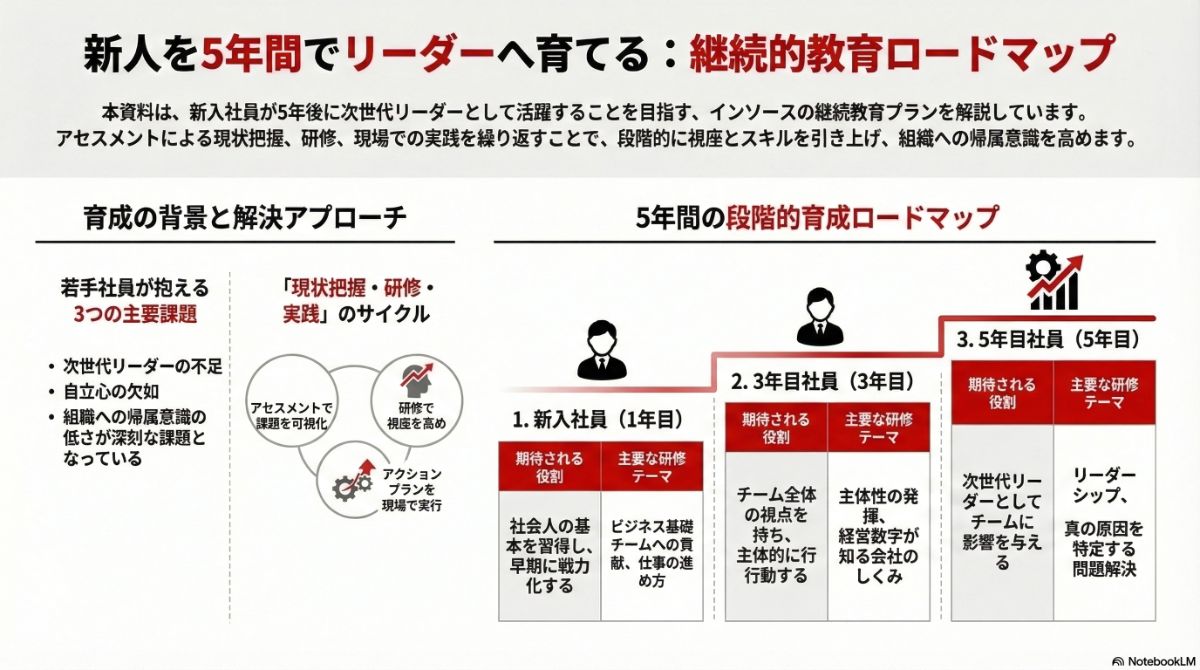 生成AIによる本プラン全体像の図解