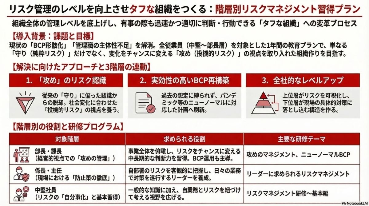 生成AIによる本プラン全体像の図解