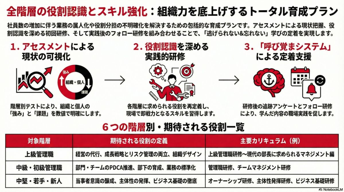 生成AIによる本プラン全体像の図解