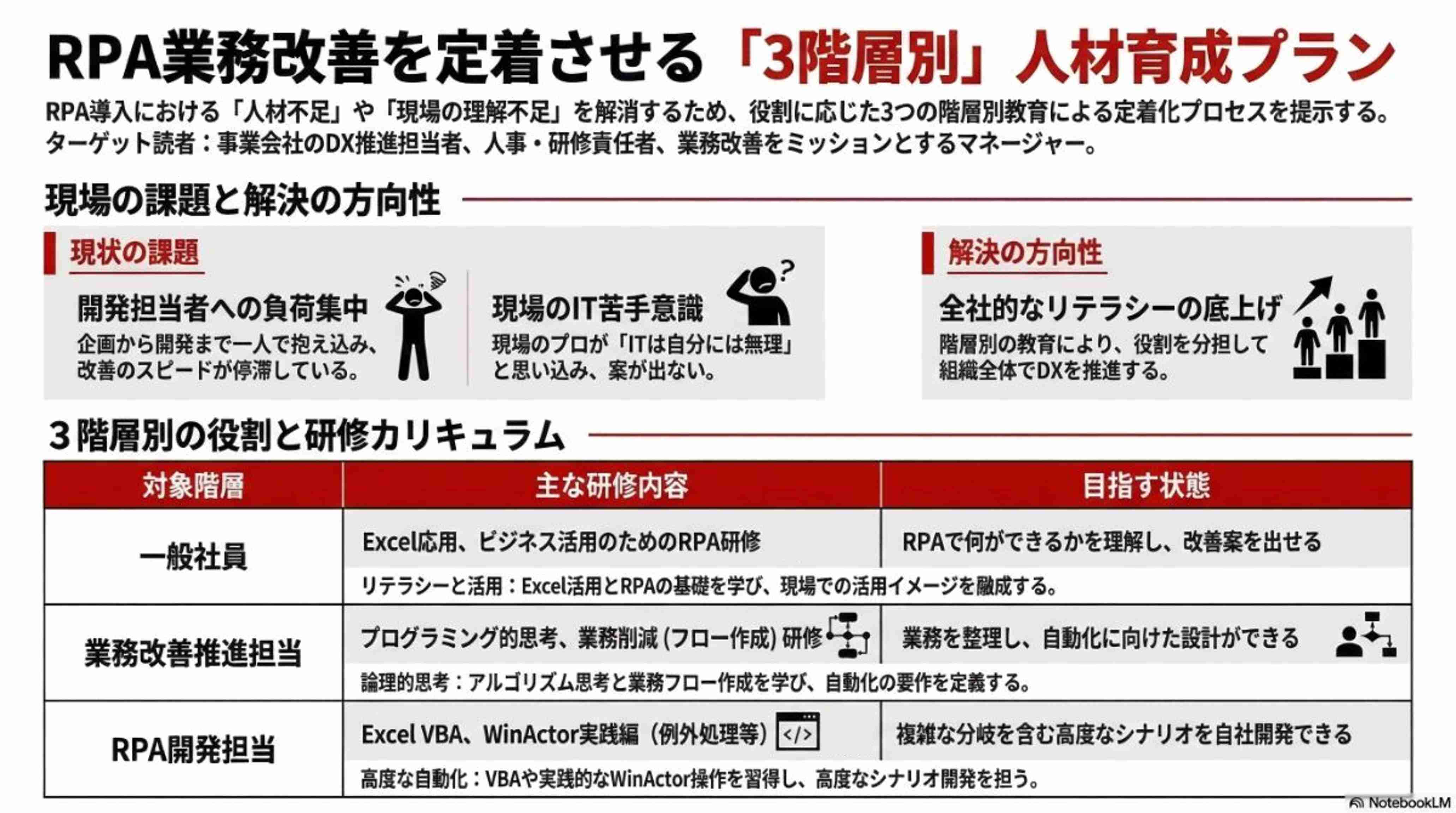 生成AIによる本プラン全体像の図解