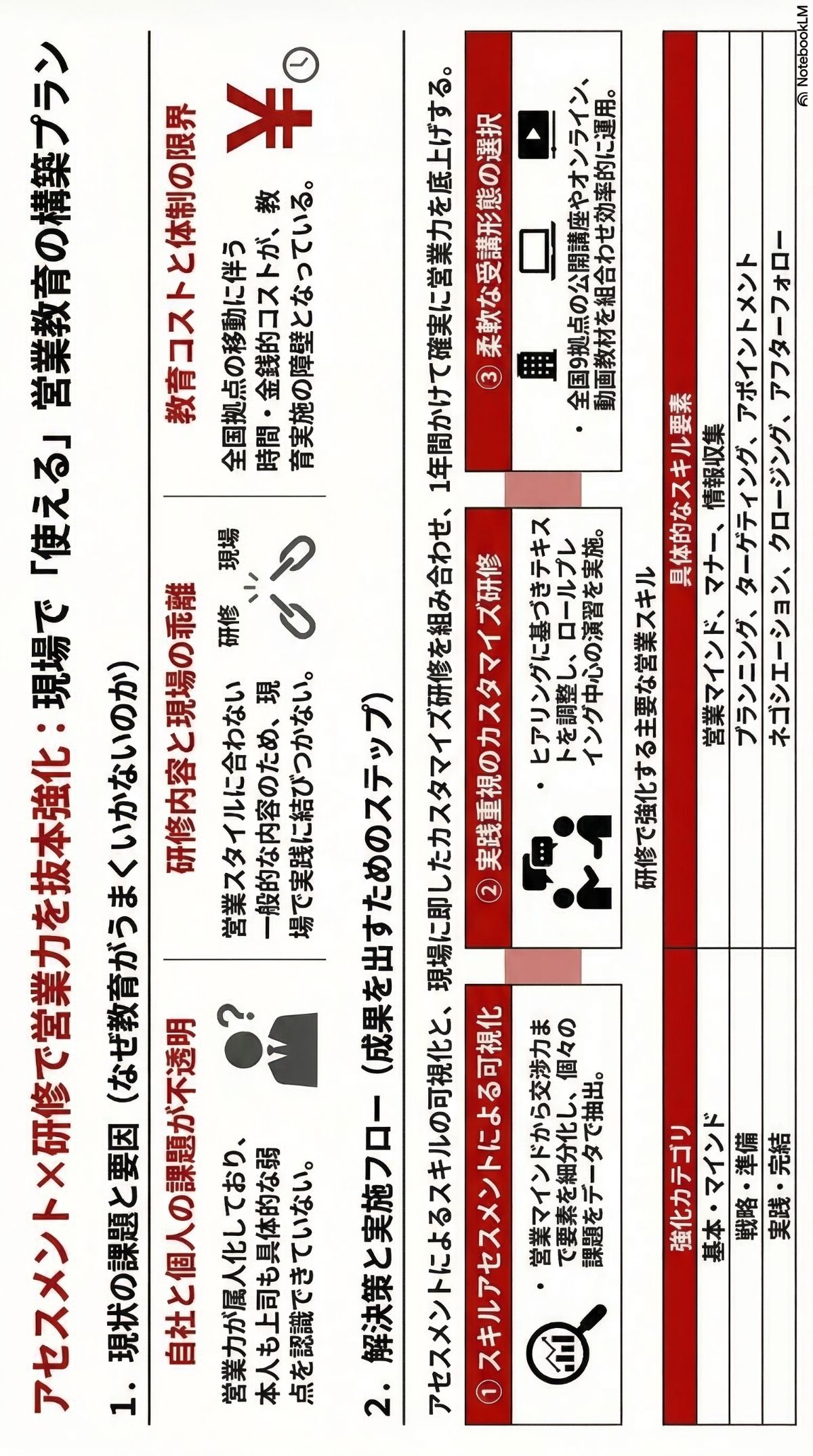 生成AIによる本プラン全体像の図解