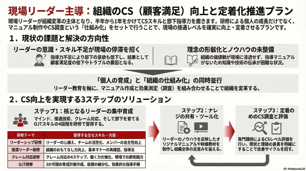 生成AIによる本プラン全体像の図解