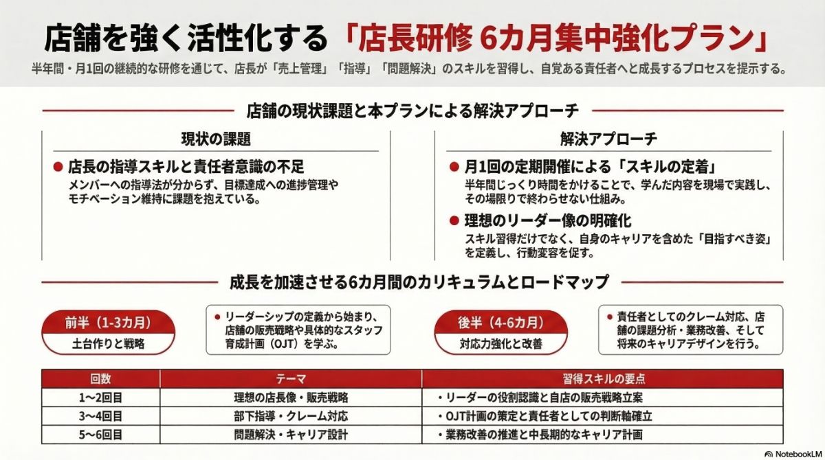 生成AIによる本プラン全体像の図解