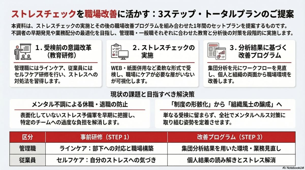 生成AIによる本プラン全体像の図解
