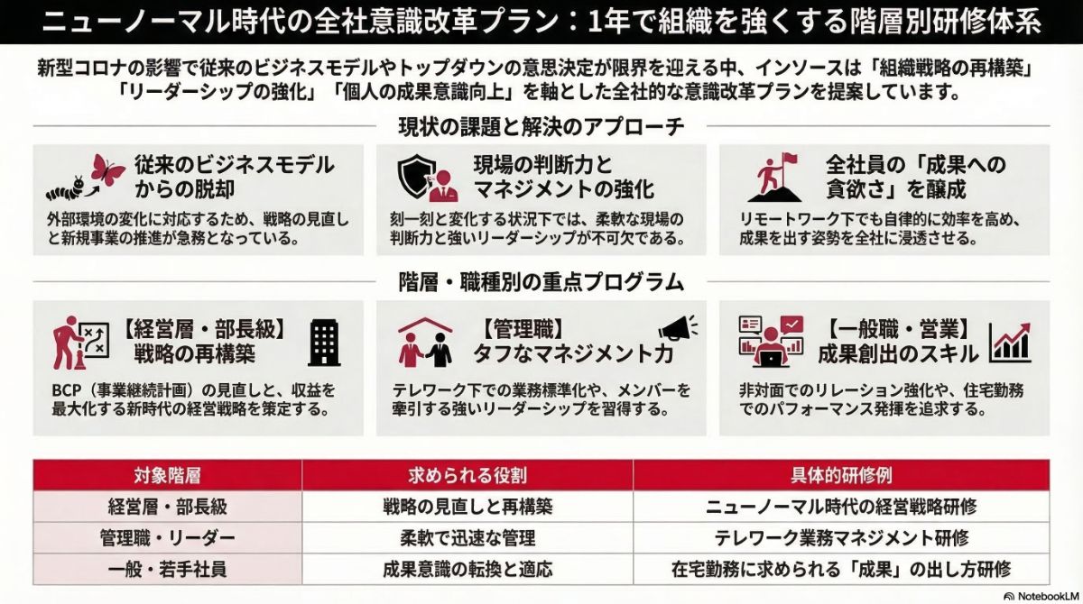 生成AIによる本プラン全体像の図解
