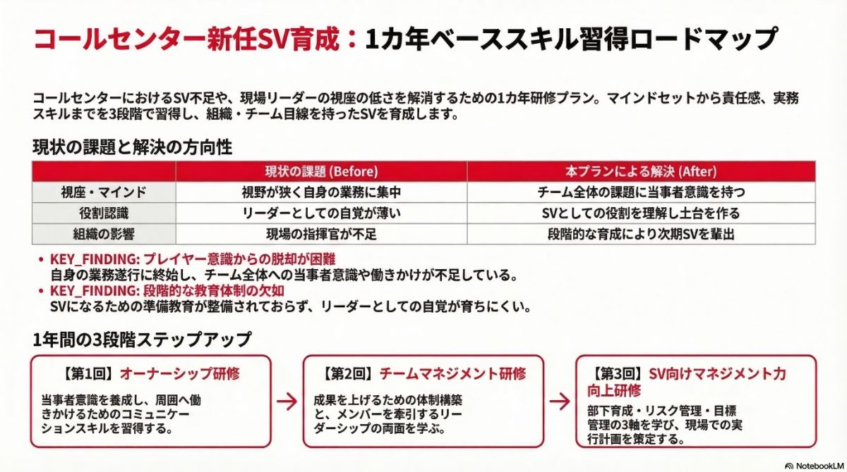 生成AIによる本プラン全体像の図解