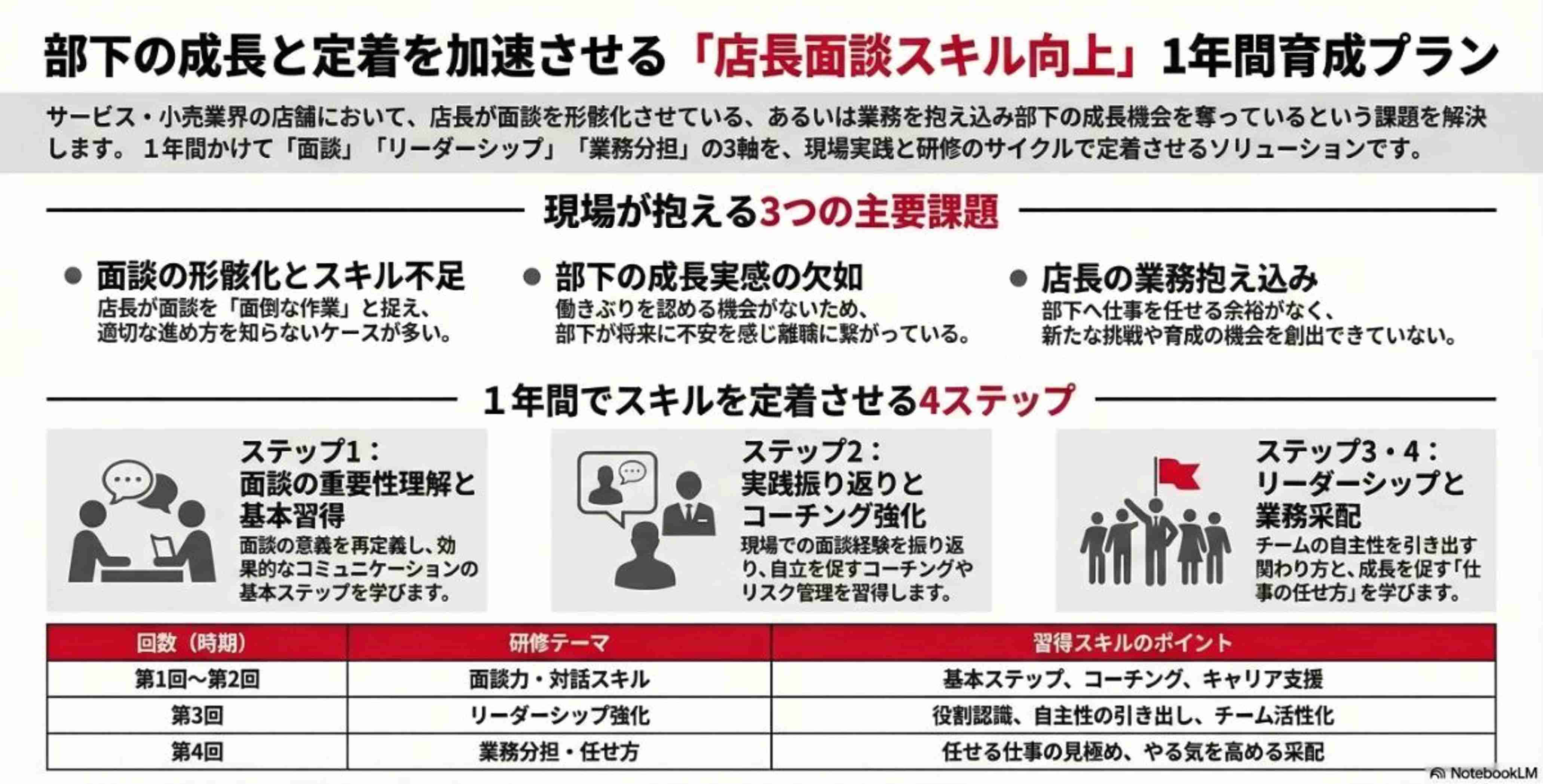生成AIによる本プラン全体像の図解