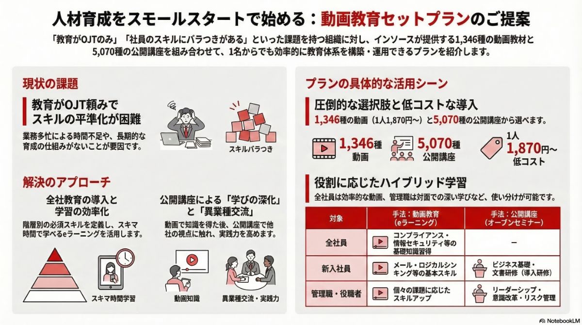 生成AIによる本プラン全体像の図解