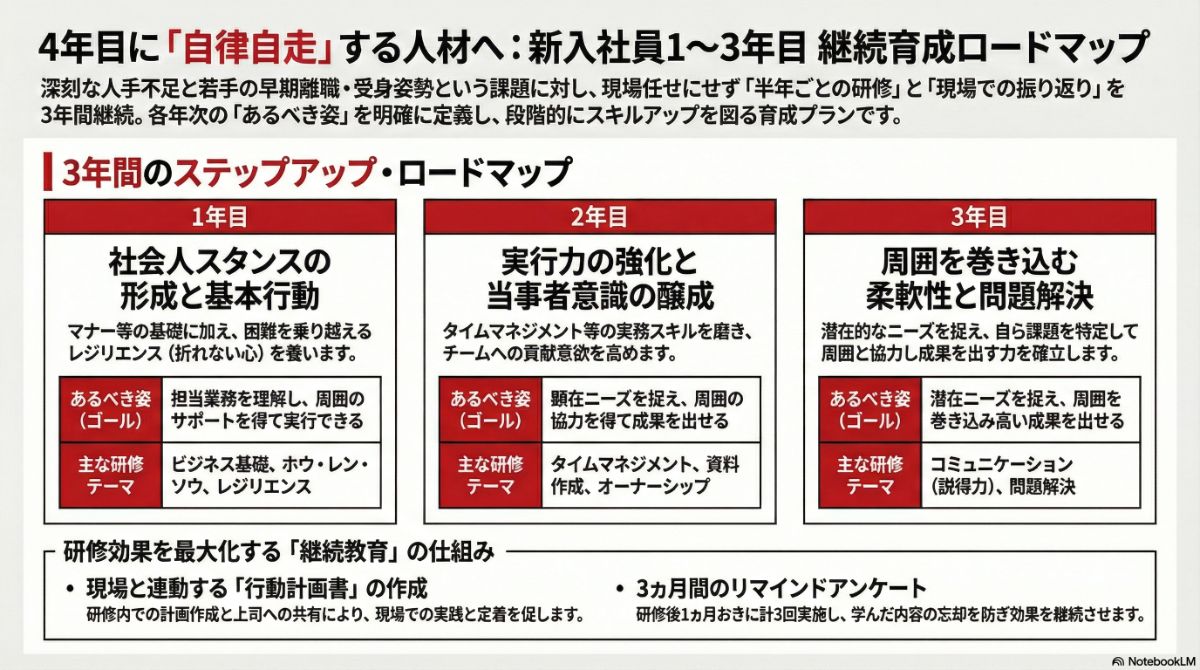 生成AIによる本プラン全体像の図解