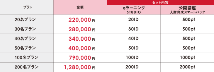 プランの概要