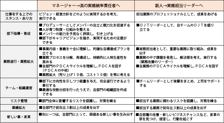 各階層のゴールイメージ